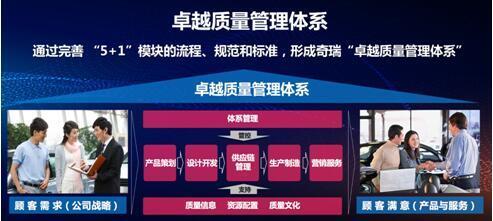 以技術創新為引擎，用大型活動為橋梁 奇瑞加速構筑全球品牌影響力