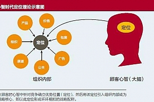 長(zhǎng)沙市網(wǎng)站建設(shè)公司詳解電子商務(wù)網(wǎng)站建設(shè)接待業(yè)務(wù)