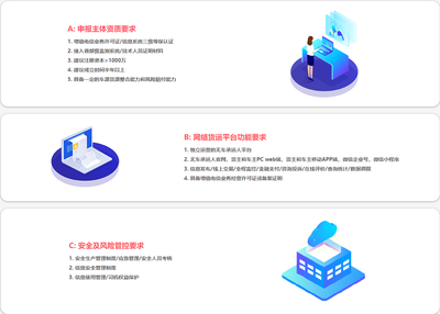 無車承運(yùn)人經(jīng)營資質(zhì)為何需先申請ICP增值電信業(yè)務(wù)許可證