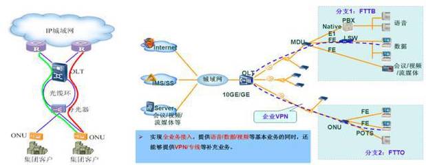 家客集客運(yùn)維那些事 以服務(wù)鑄就電信業(yè)務(wù)經(jīng)營之本