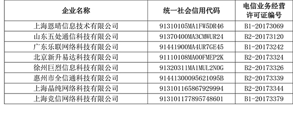 工信部公布首批電信業(yè)務(wù)經(jīng)營不良名單，523家企業(yè)上榜